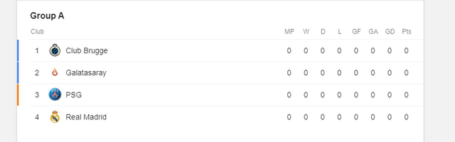 Uefa Champions League Table Feature Group A Steemit