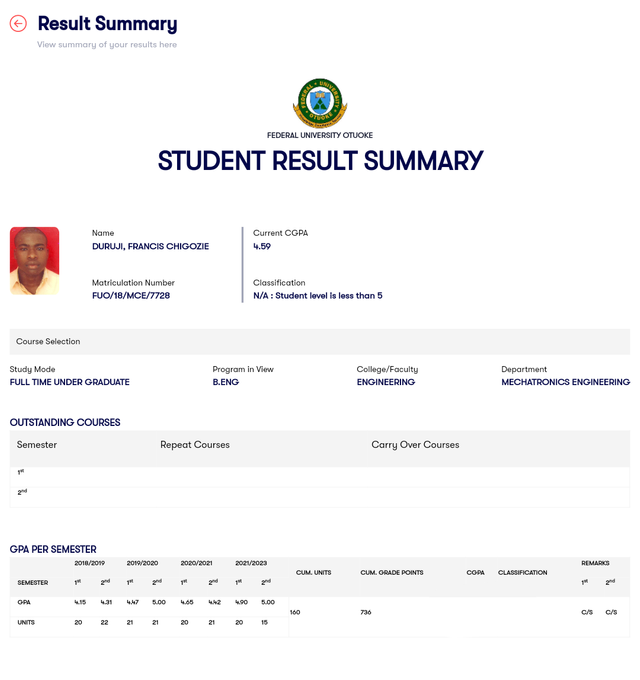 Result Summary.png