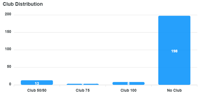 club-distribution-chart (1).png
