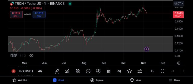 Screenshot_2024-11-05-20-20-21-062_com.tradingview.tradingviewapp.jpg