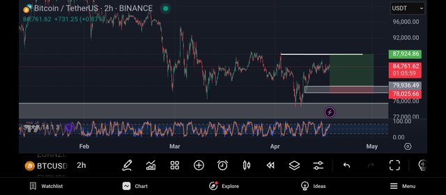 Screenshot_2025-04-17-23-54-01-861_com.tradingview.tradingviewapp.jpg