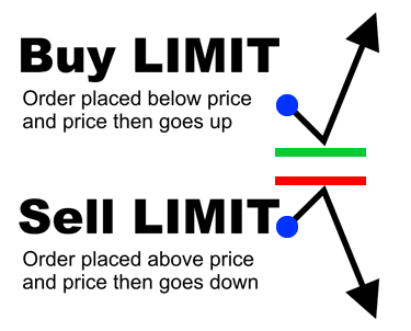 limit-orders.png
