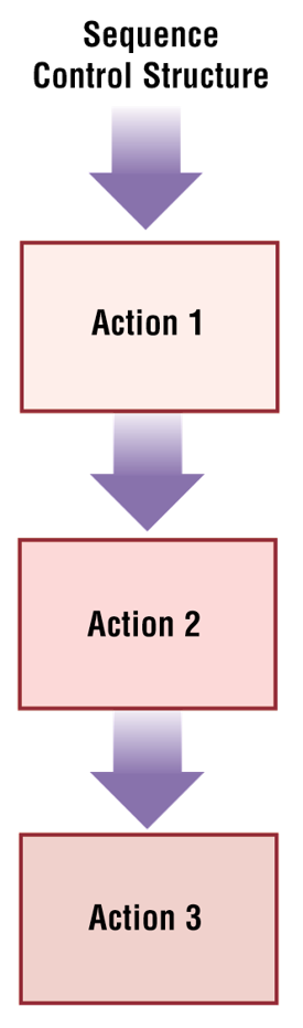 SP_Sequence Control-1.png