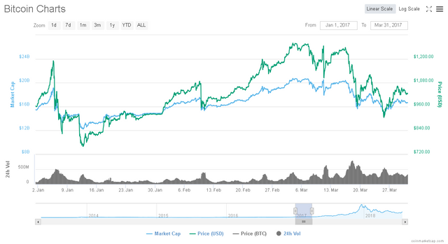 Screenshot_2018-07-24 Bitcoin (BTC) price, charts, market cap, and other metrics CoinMarketCap.png