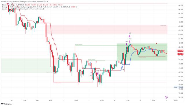 BTCUSD_2024-10-05_22-13-40.png