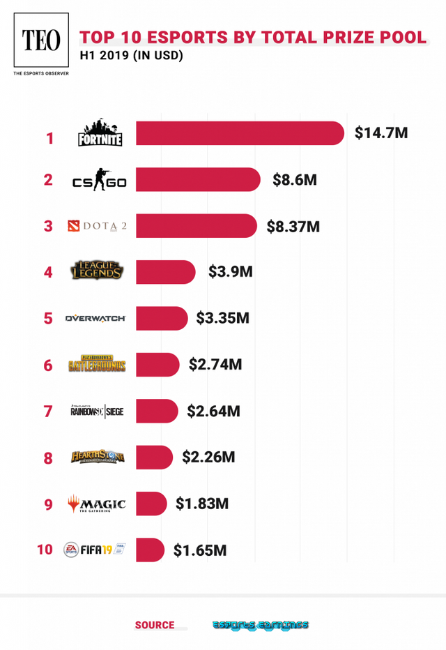 Top-10-eSports-of-H1-2019_Vertical-703x1024.png