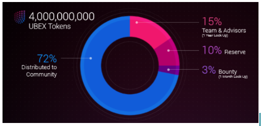 ubex allocation versi 2.png