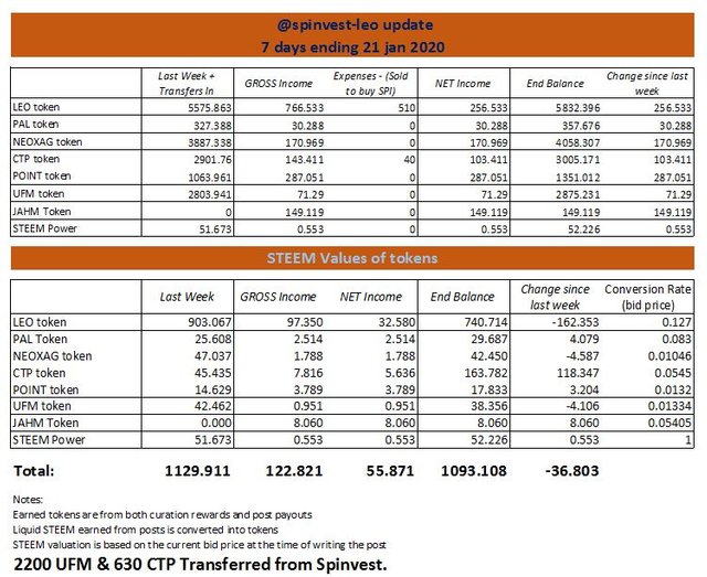 spinvest-leo update.JPG