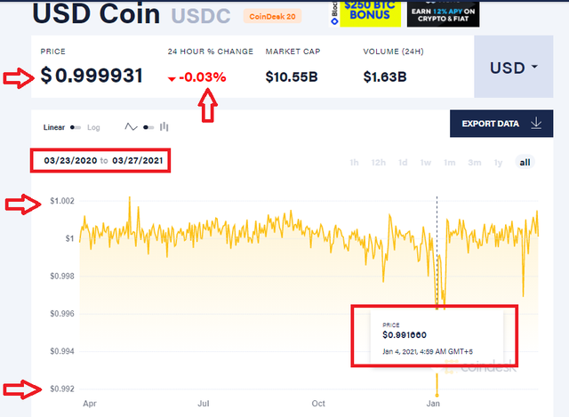 Stable coin USDC price is stable.png