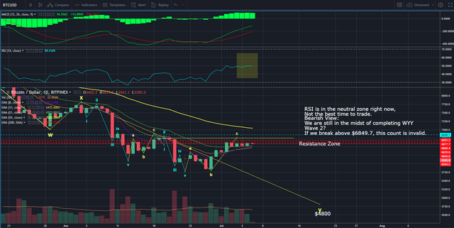 7th July BTC Day Analysis 2.PNG