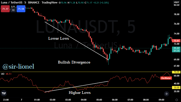 Divergencia alcista.png