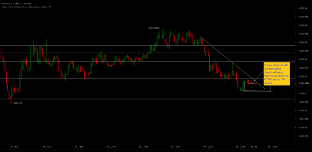 steem drop below 1 dollar.png