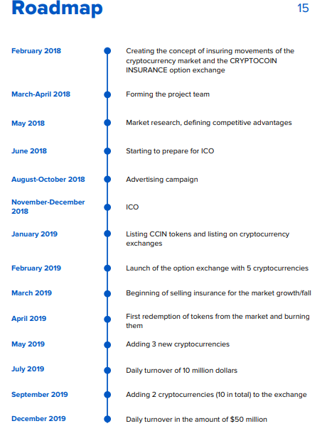 cryptocoin roadmap.png