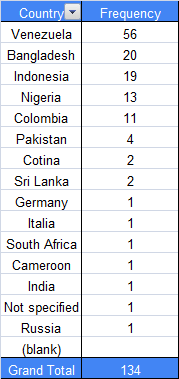 Team Millionaire Week 3 Nationalities.png