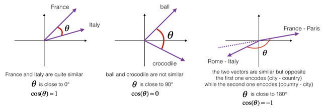 cosine_sim.png