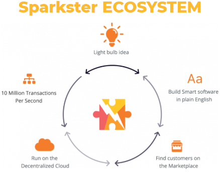 sparkster ecosys.png