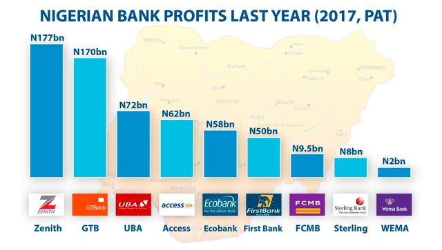 banks profit.jpg