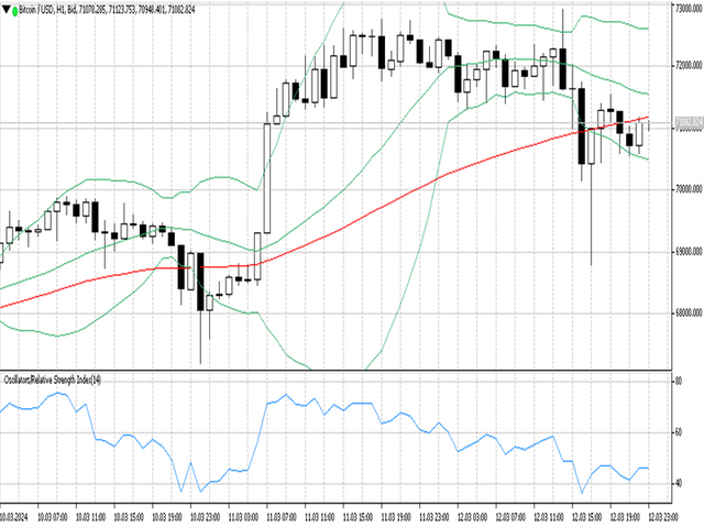 BTCUSD 13 03 2024 H1.png