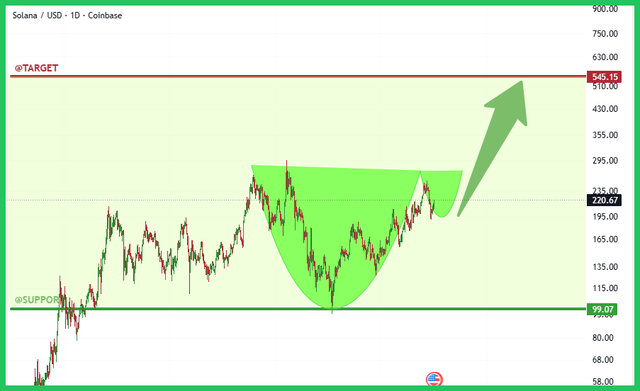 binance-post-chart.png