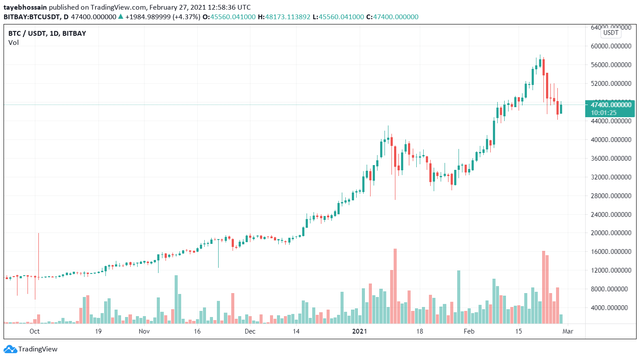 chart patterns.png