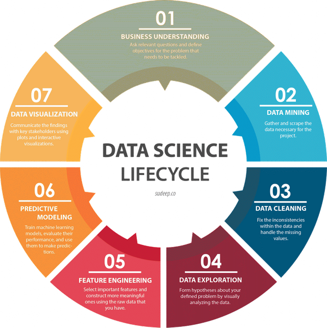 Understanding-Data-Science-1020x1024.png