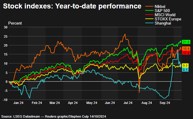 worldstocks.png