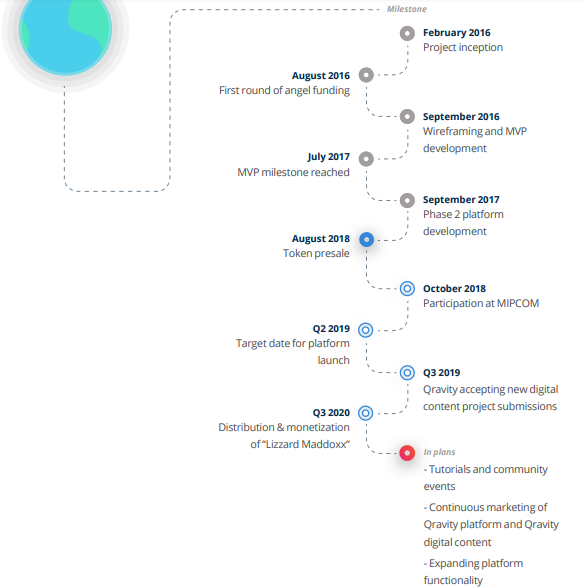 Qravity Roadmap.PNG