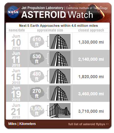 asteroidwatch.png