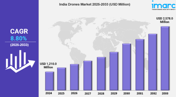 india drones market pic.png