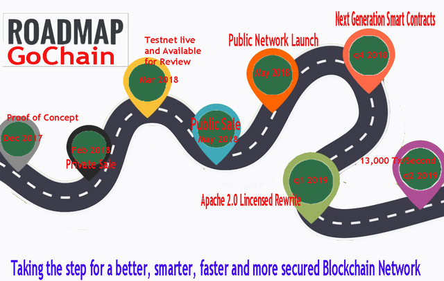 Roadmap for gochain.png