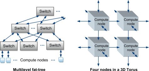 3-s2.0-B9780128007280000102-f10-03-9780128007280.jpg