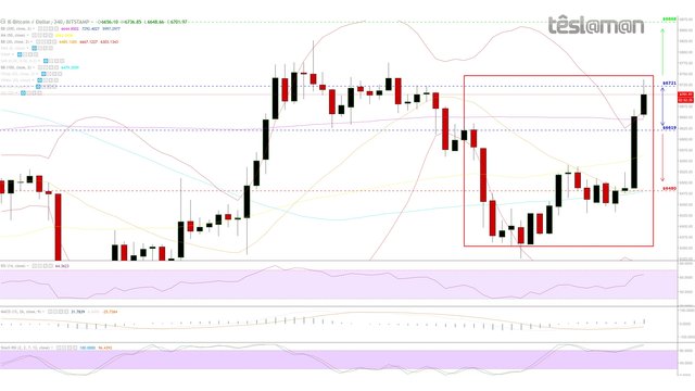 26-27 Sep 18 - BitStamp - BTCUSD.jpg