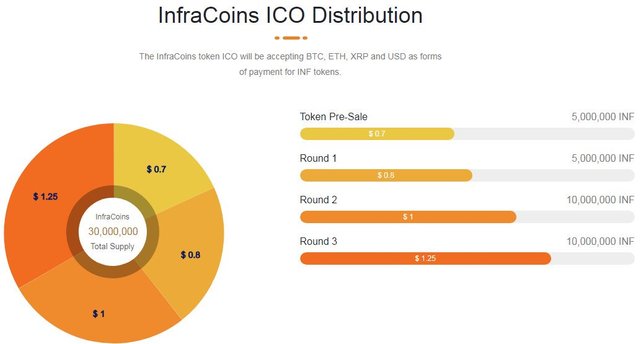 infra coin dist.jpg