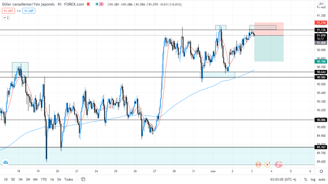 ANALISIS 1 ENTRADA CADJPY.png