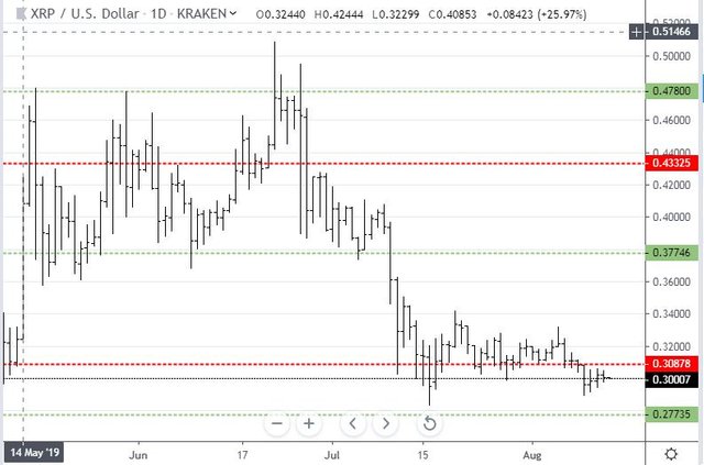 Aug12XRP.JPG