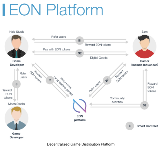 EON Platform.PNG