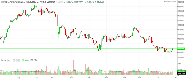 KLCI 6 sep 2018.png