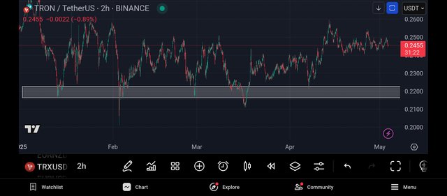 Screenshot_2025-05-03-22-28-38-942_com.tradingview.tradingviewapp.jpg