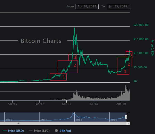 bitcoin-volatility-june-25.png