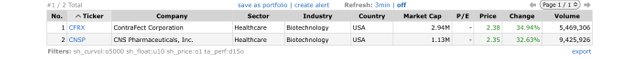 Top Gainers_2023.04.20.jpeg