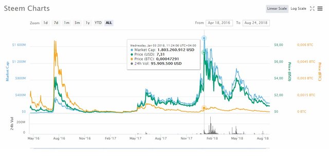 steem 1.jpg