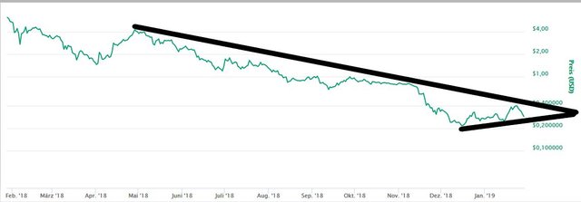 Steem280119.JPG