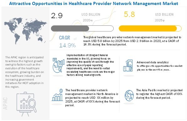 healthcare-payer-network-management-market3 2025.jpg