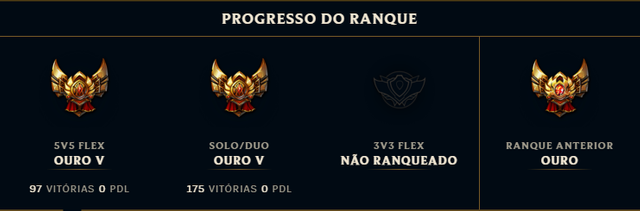 Os elos de LoL; tudo o que você precisa saber sobre ranks