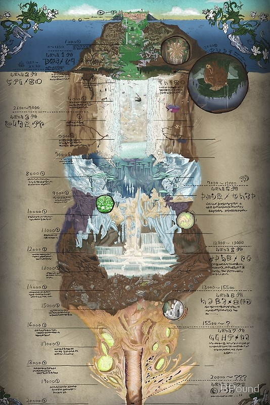 Ranking the Layers of the Abyss in 'Made in Abyss' by Survival