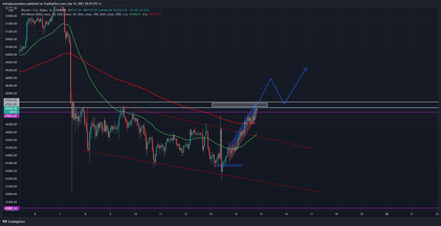 BTCUSD_2021-09-14_20-39-57.png