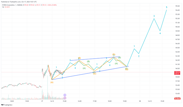 NVDA_2024-10-17_17-01-26.png