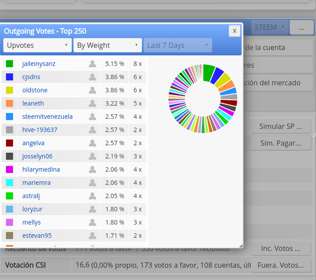 13 - votos salientes.png