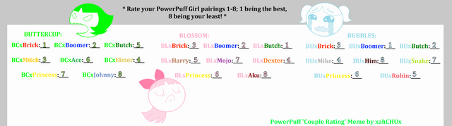 My Powerpuff Couple Rating.png