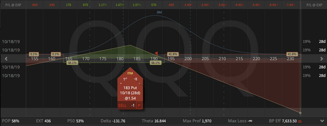 05. QQQ Synthetic Covered Put - 20.09.2019.png